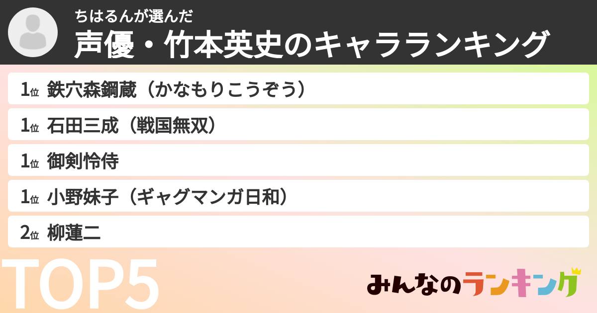 ちはるんさんの「声優・竹本英史のキャラランキング」