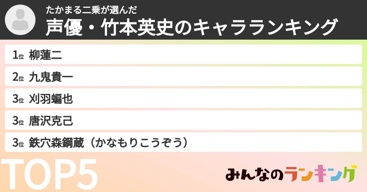 たかまる二乗さんの「声優・竹本英史のキャラランキング」