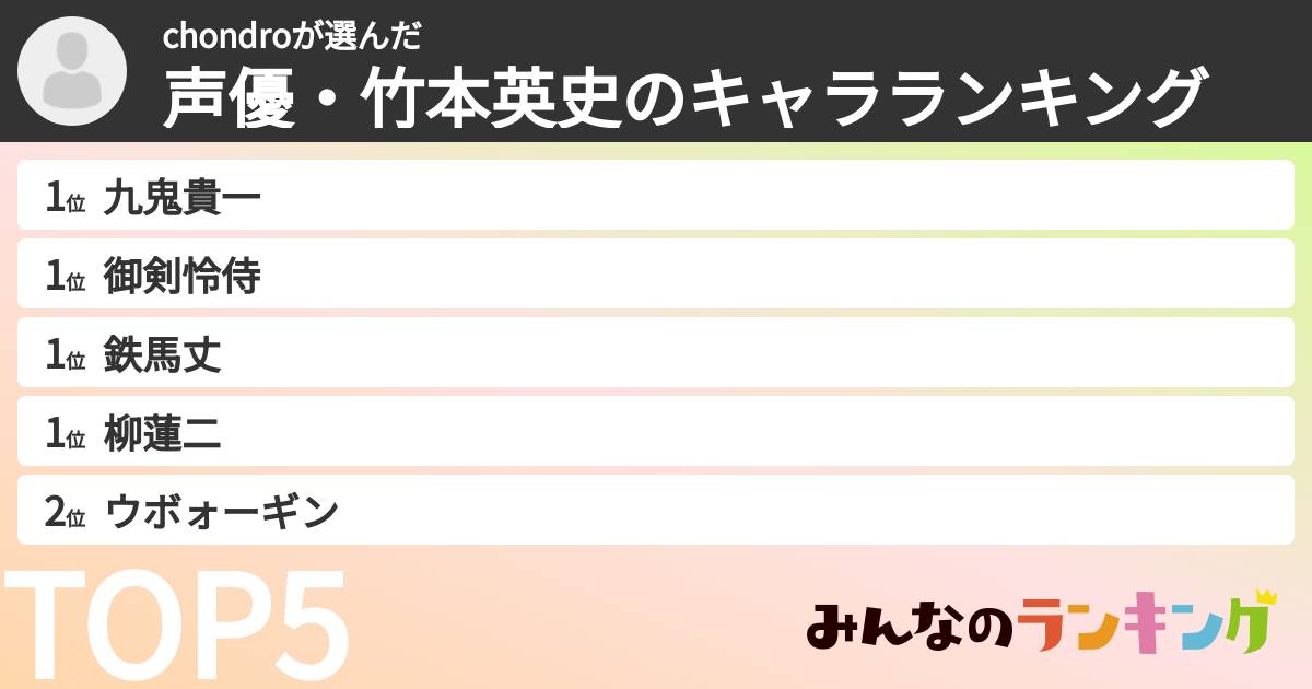 chondroさんの「声優・竹本英史のキャラランキング」