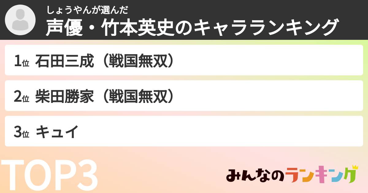 しょうやんさんの「声優・竹本英史のキャラランキング」