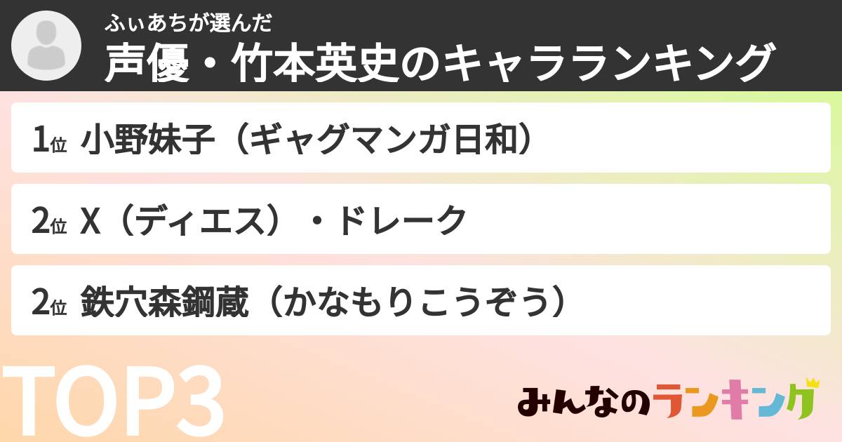 ふぃあちさんの「声優・竹本英史のキャラランキング」