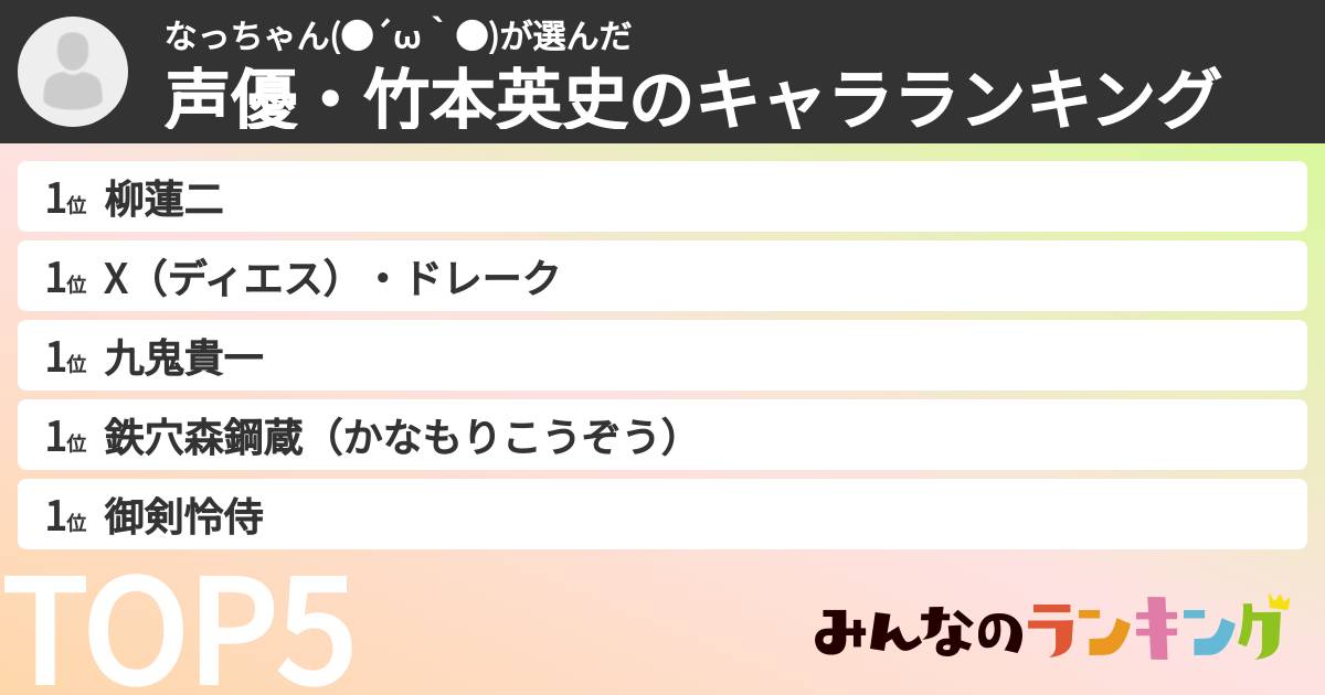 なっちゃん(●´ω｀●)さんの「声優・竹本英史のキャラランキング」