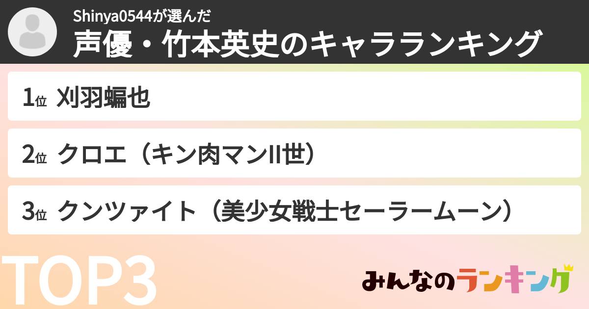Shinya0544さんの「声優・竹本英史のキャラランキング」