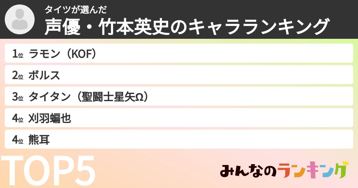 タイツさんの「声優・竹本英史のキャラランキング」