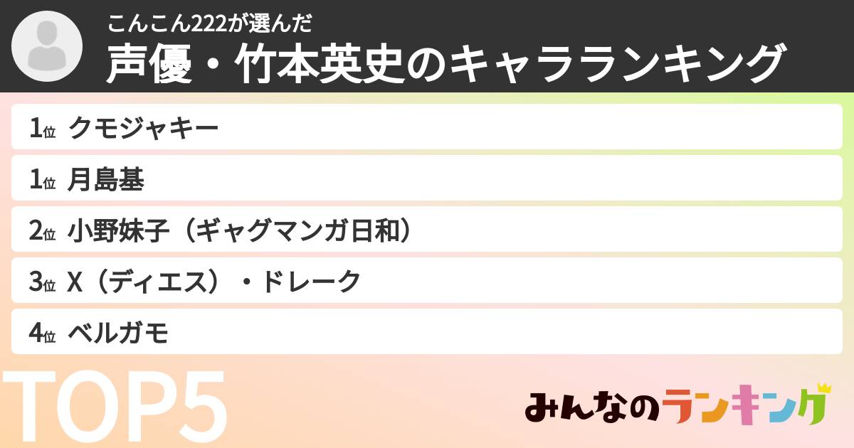 こんこん222さんの「声優・竹本英史のキャラランキング」
