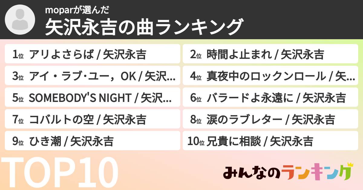 moparさんの「矢沢永吉の曲ランキング」