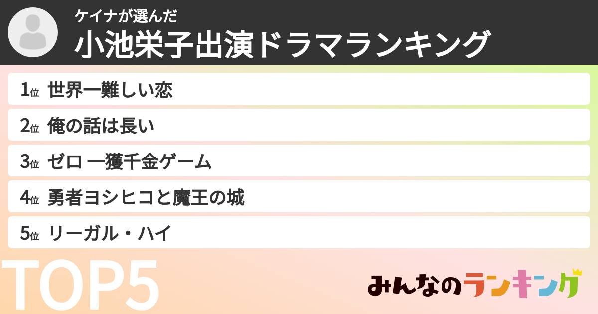 ケイナさんの「小池栄子出演ドラマランキング」