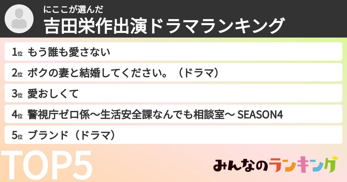 にここさんの「吉田栄作出演ドラマランキング」