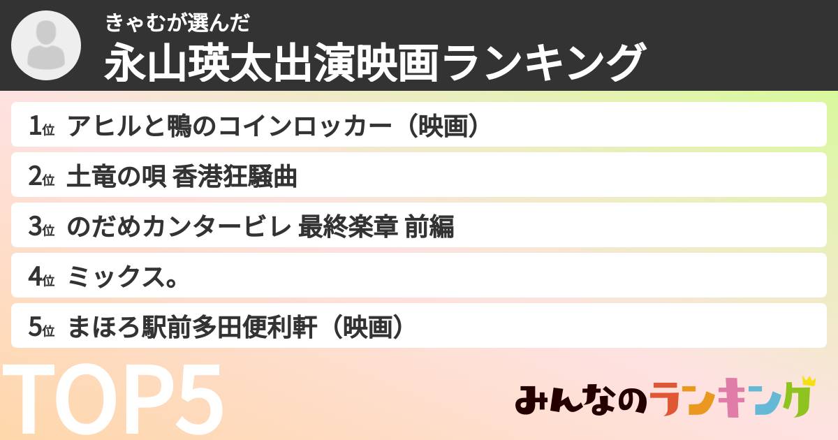 きゃむさんの「永山瑛太出演映画ランキング」