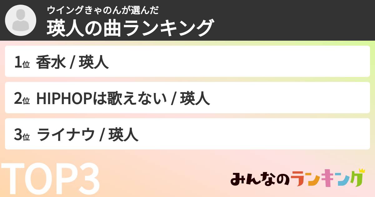 ウイングきゃのんさんの「瑛人の曲ランキング」
