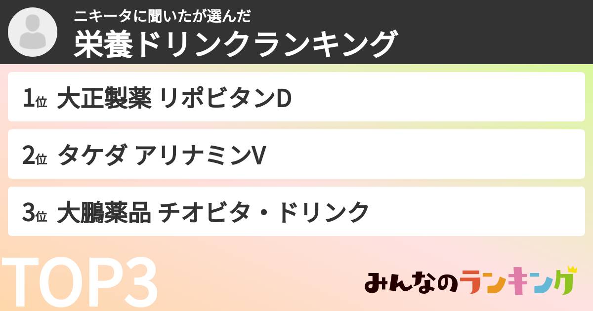 ニキータに聞いたさんの「栄養ドリンクランキング」