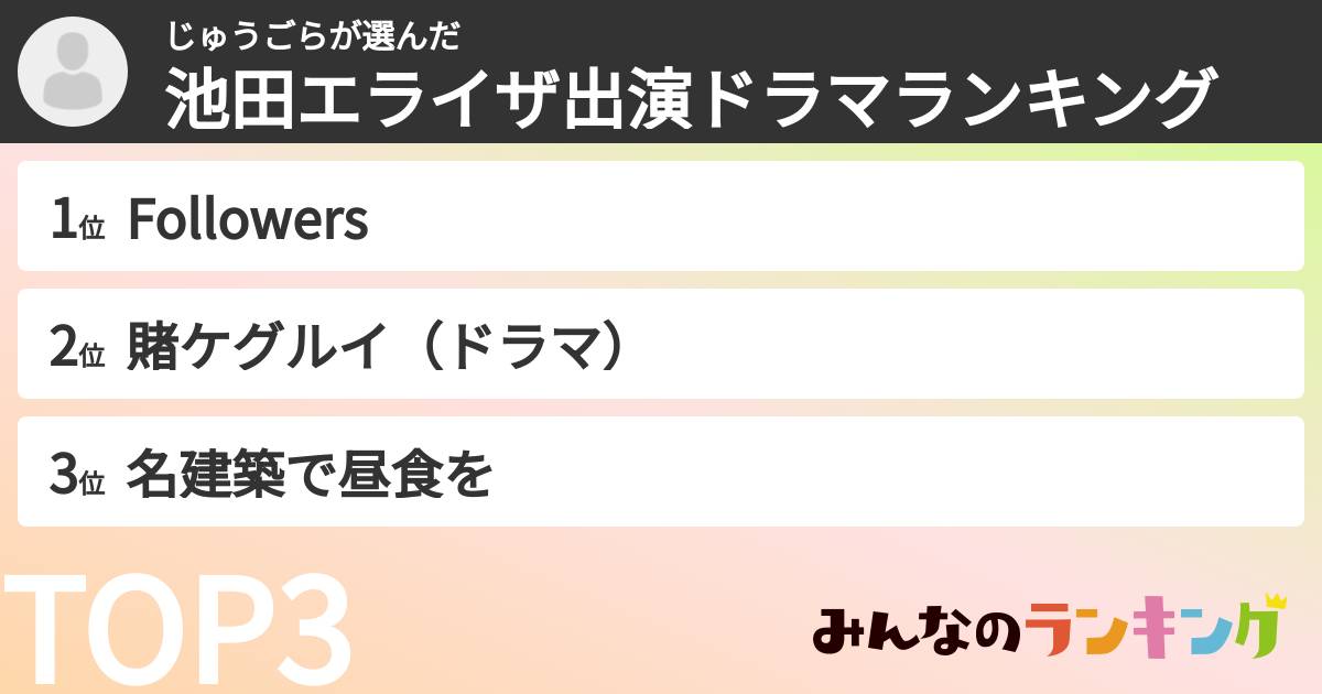 じゅうごらさんの「池田エライザ出演ドラマランキング」
