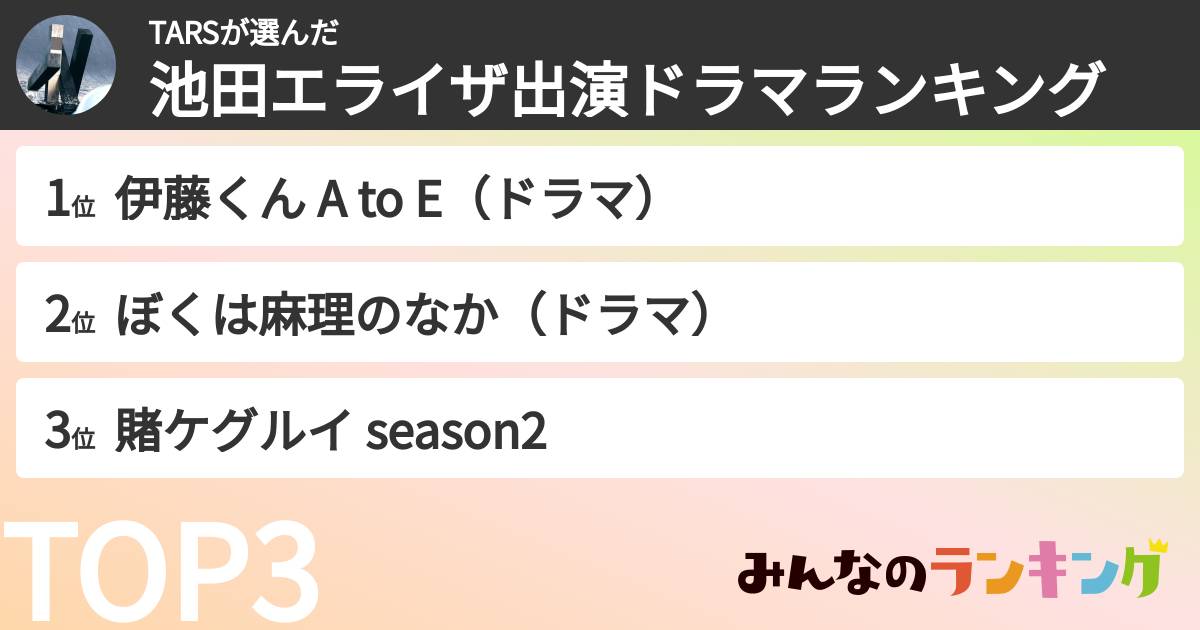 TARSさんの「池田エライザ出演ドラマランキング」