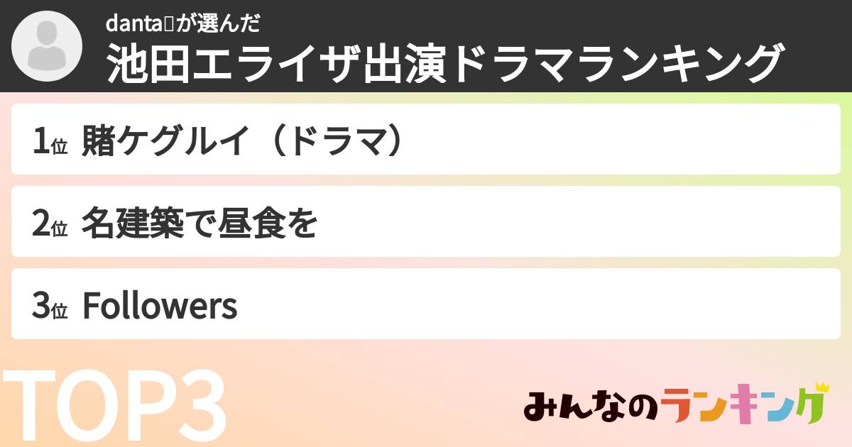 danta💤さんの「池田エライザ出演ドラマランキング」