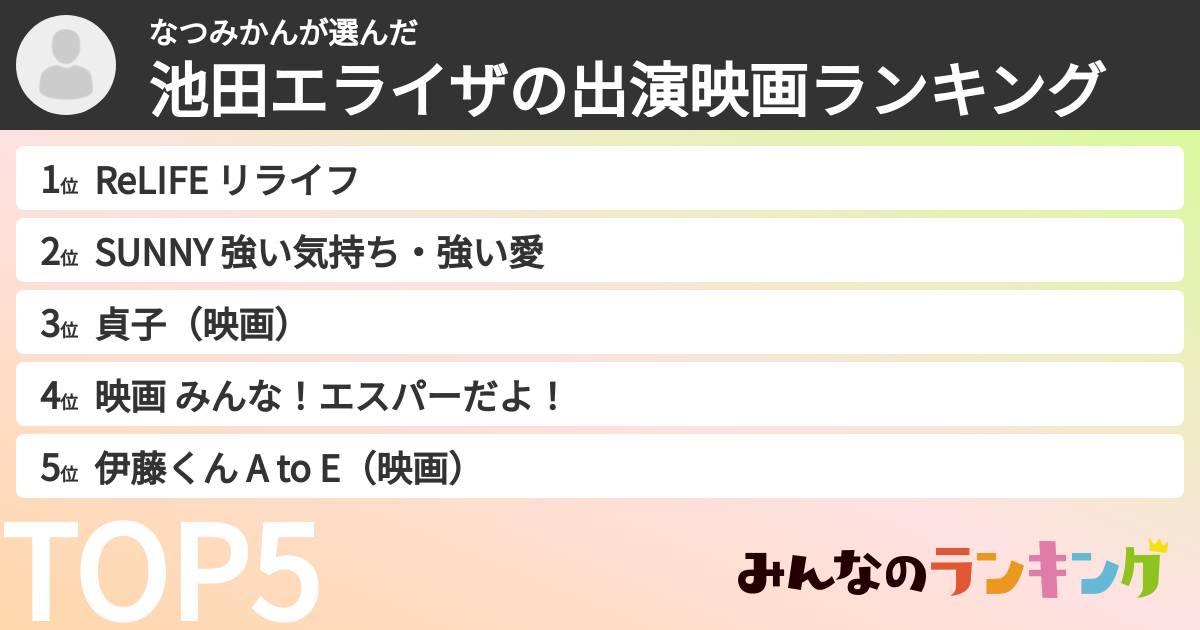 なつみかんさんの「池田エライザの出演映画ランキング」