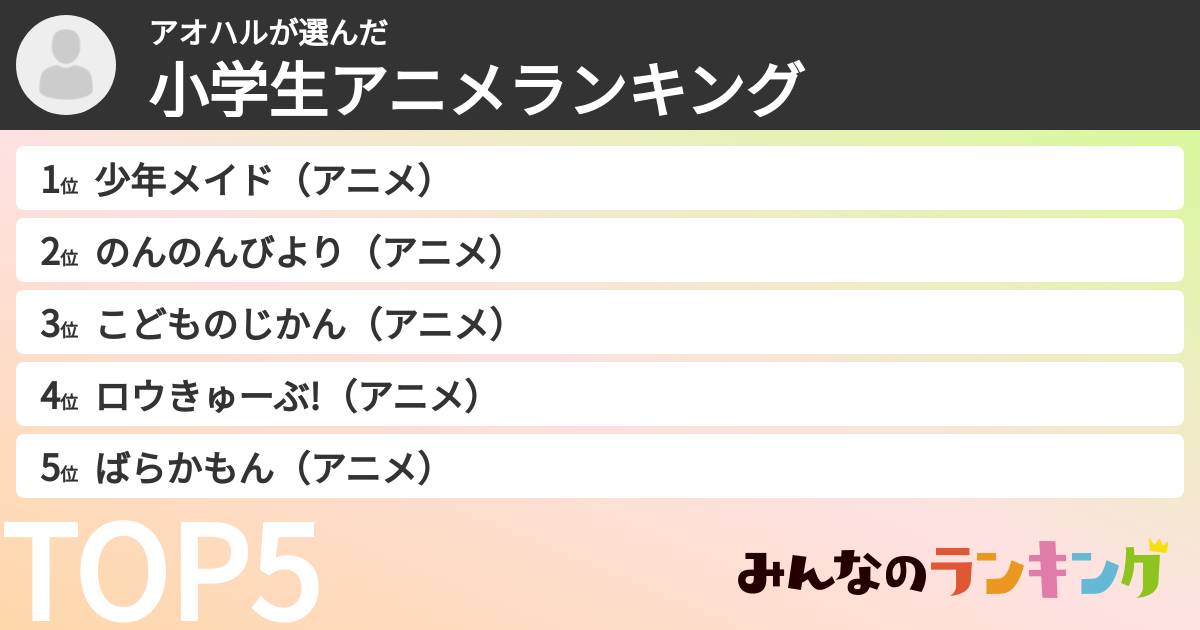 アオハルさんの「小学生アニメランキング」