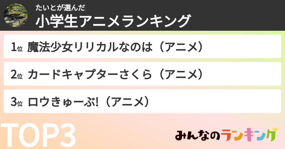 たいとさんの「小学生アニメランキング」