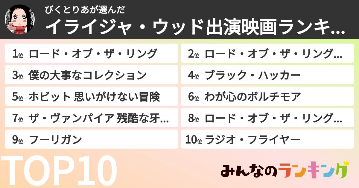 びくとりあさんの「イライジャ・ウッド出演映画ランキング」