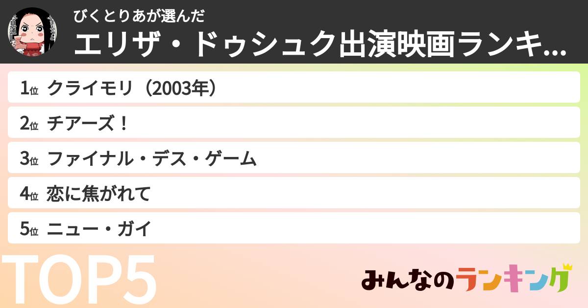 びくとりあさんの「エリザ・ドゥシュク出演映画ランキング」