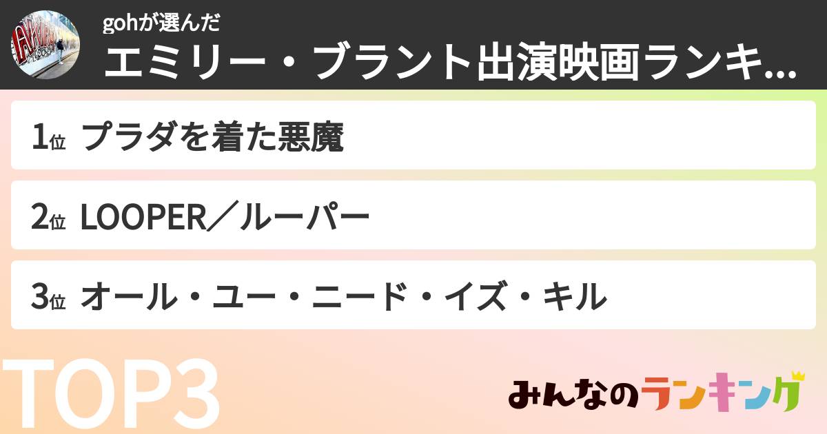 gohさんの「エミリー・ブラント出演映画ランキング」