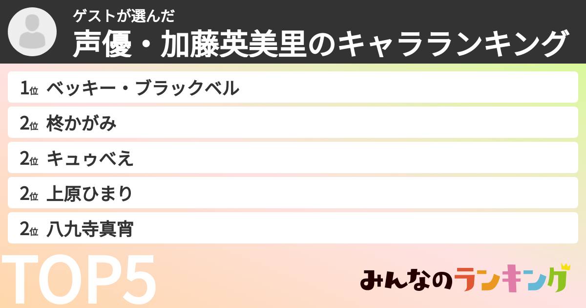 ゲストさんの「声優・加藤英美里のキャラランキング」
