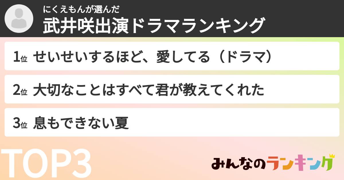にくえもんさんの「武井咲出演ドラマランキング」