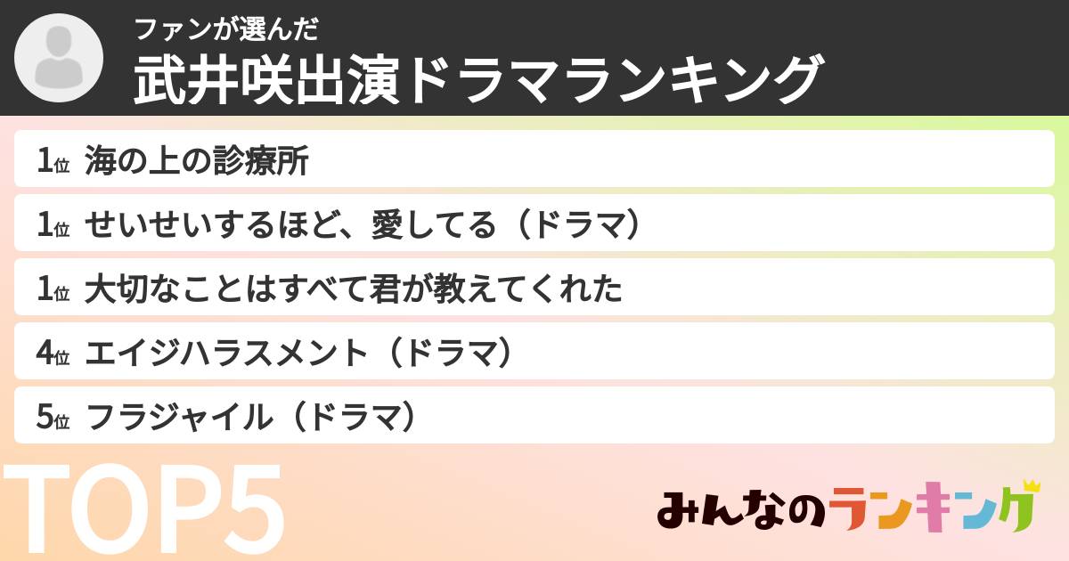 ファンさんの「武井咲出演ドラマランキング」