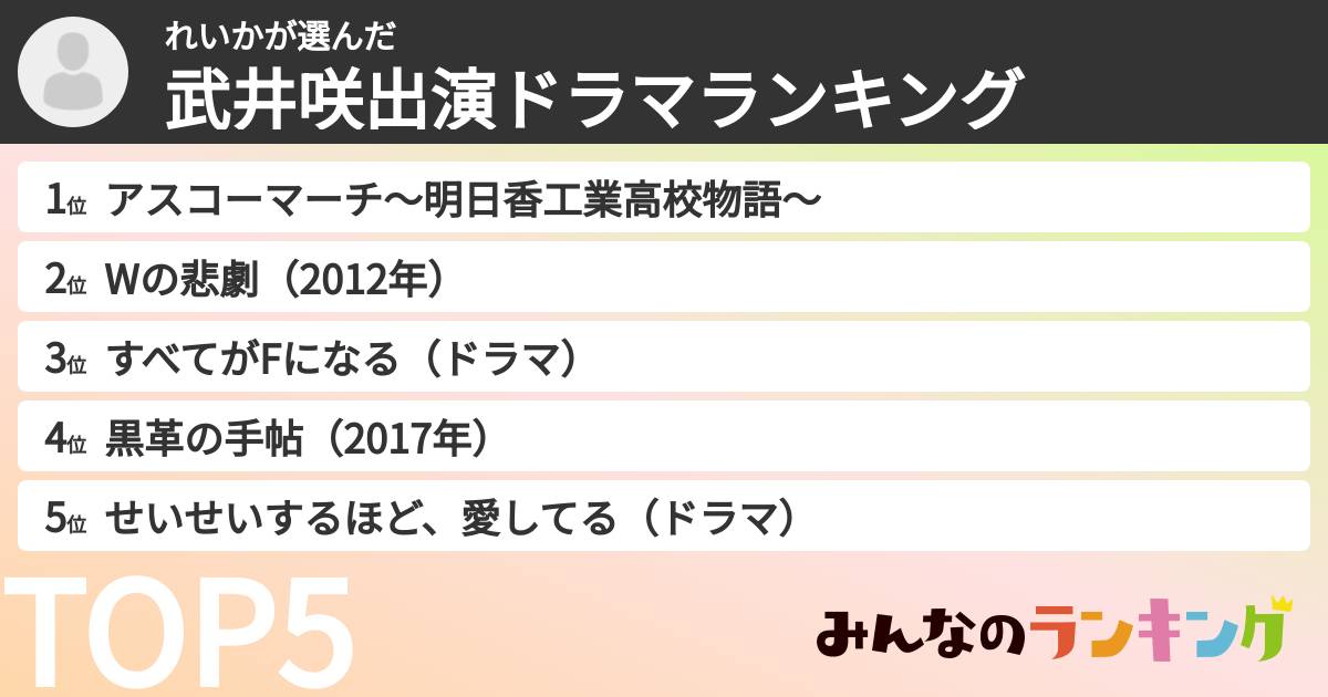 れいかさんの「武井咲出演ドラマランキング」