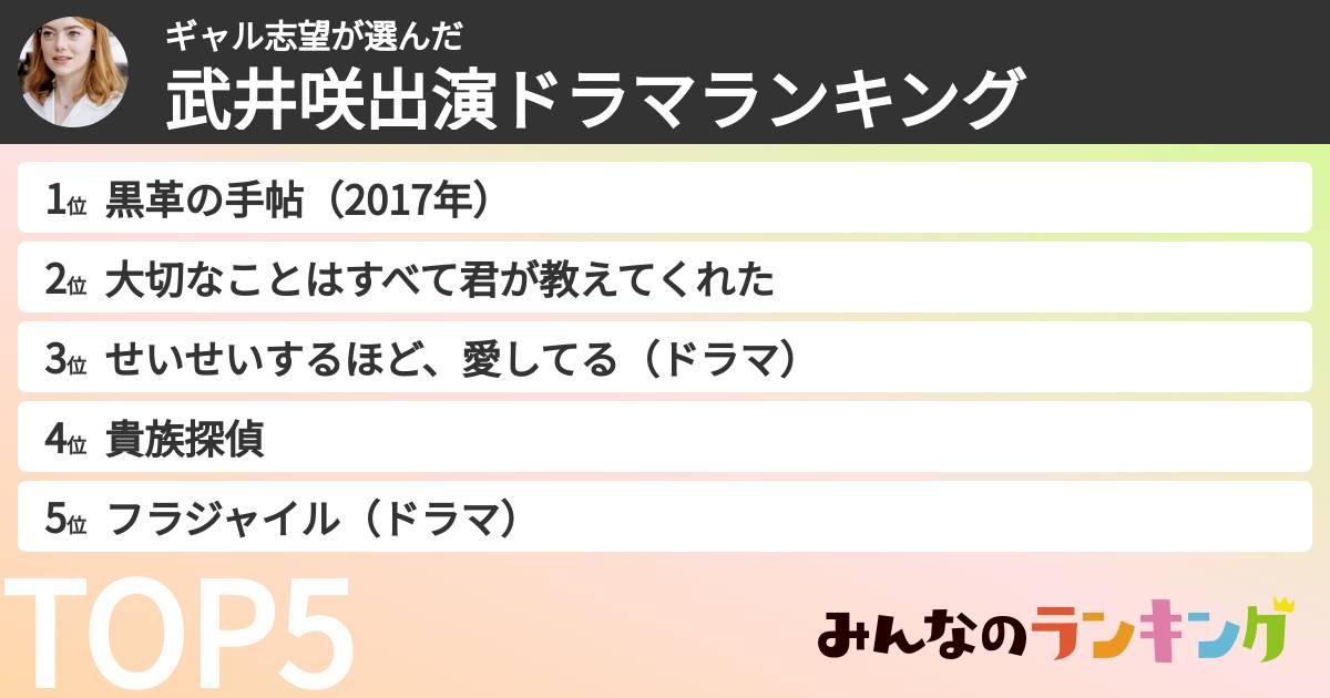 ギャル志望さんの「武井咲出演ドラマランキング」