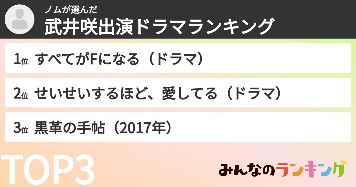 ノムさんの「武井咲出演ドラマランキング」