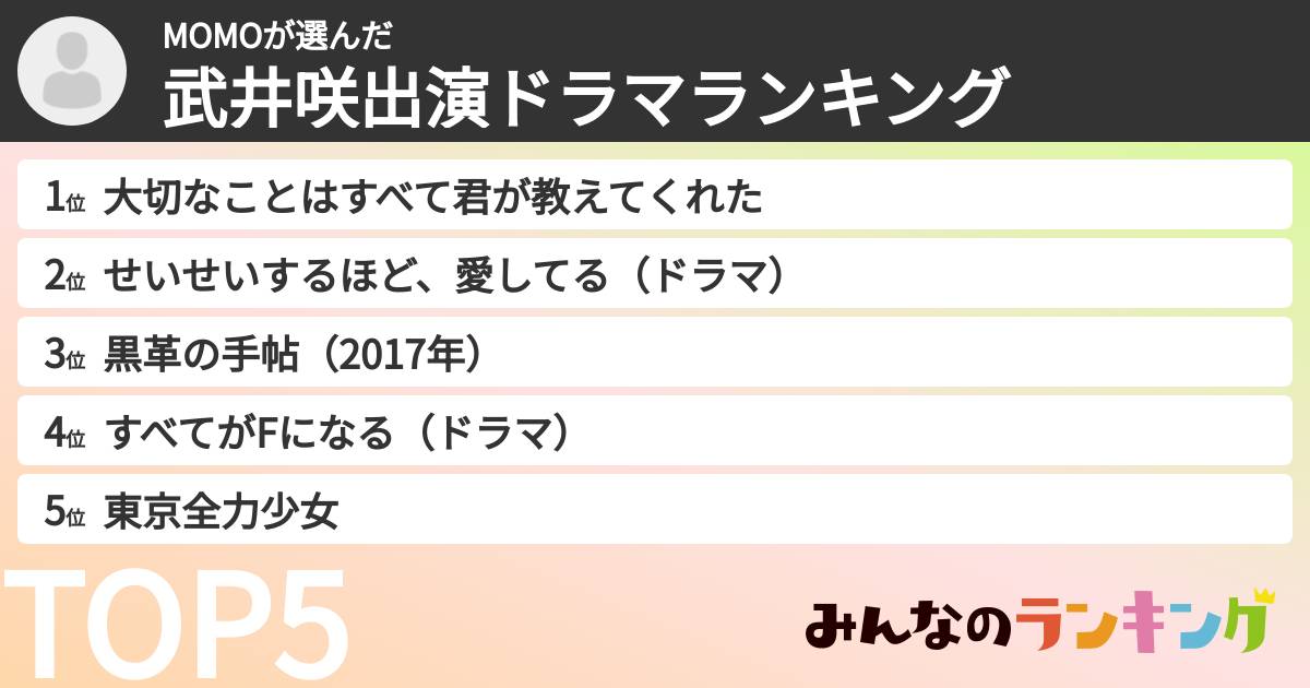 MOMOさんの「武井咲出演ドラマランキング」