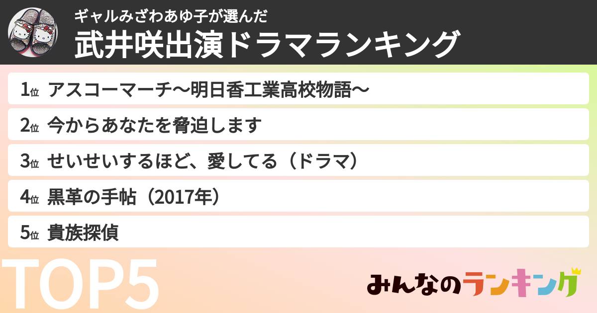 ギャルみざわあゆ子さんの「武井咲出演ドラマランキング」
