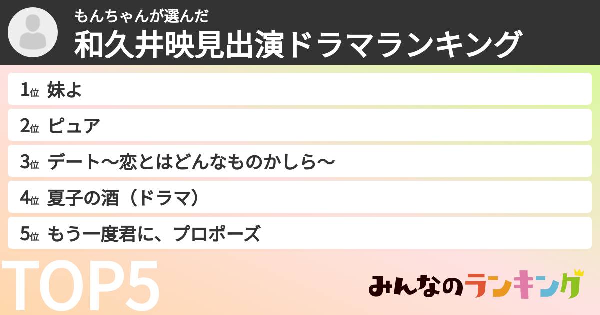 もんちゃんさんの「和久井映見出演ドラマランキング」