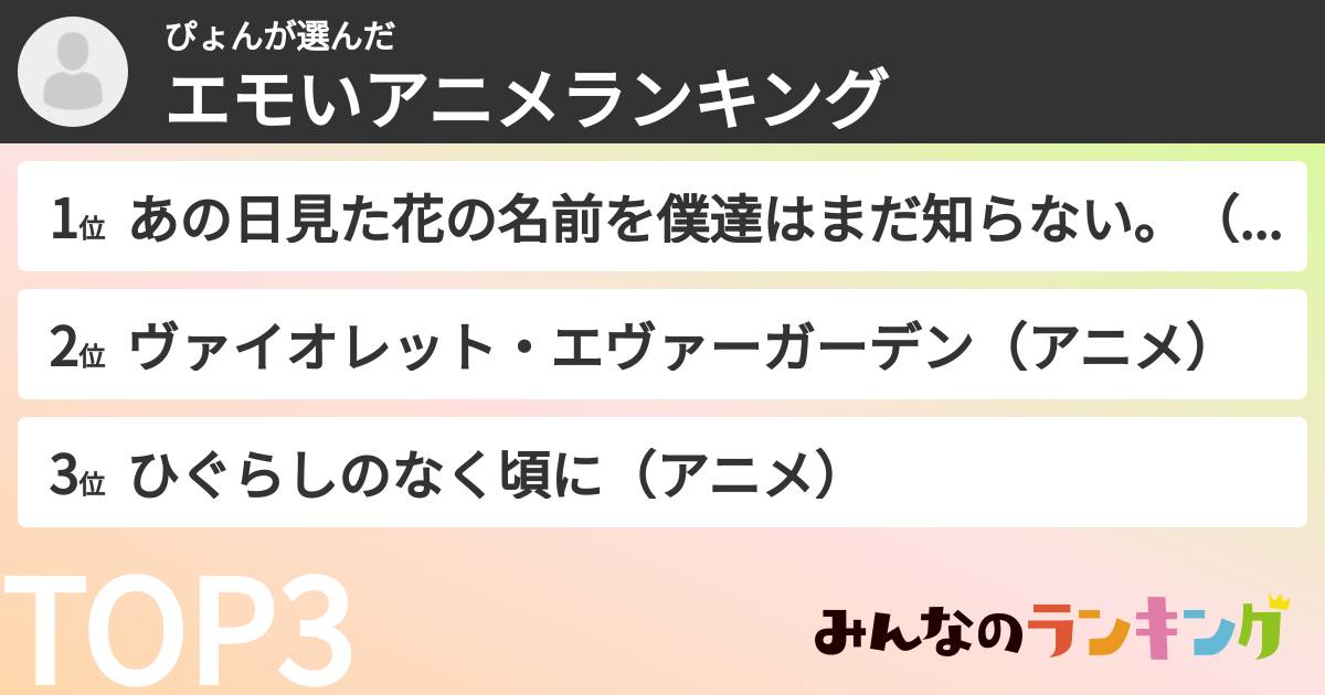 ぴょんさんの「エモいアニメランキング」
