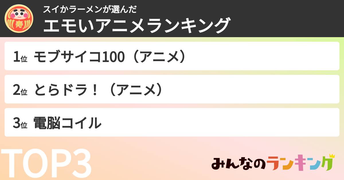 スイかラーメンさんの「エモいアニメランキング」