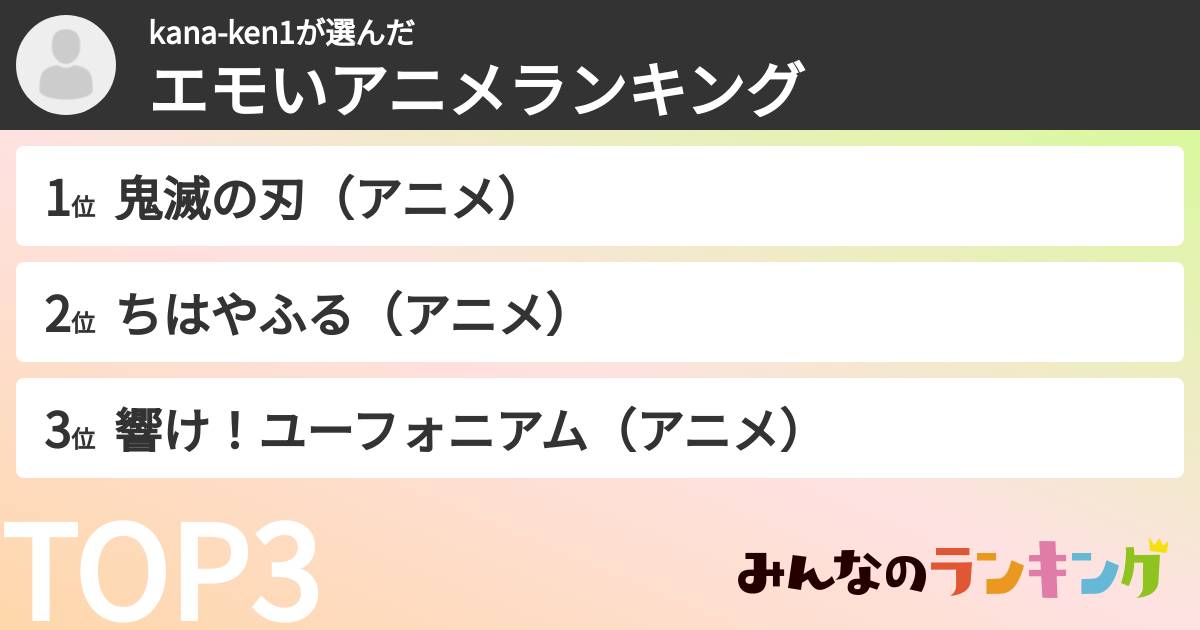 kana-ken1さんの「エモいアニメランキング」