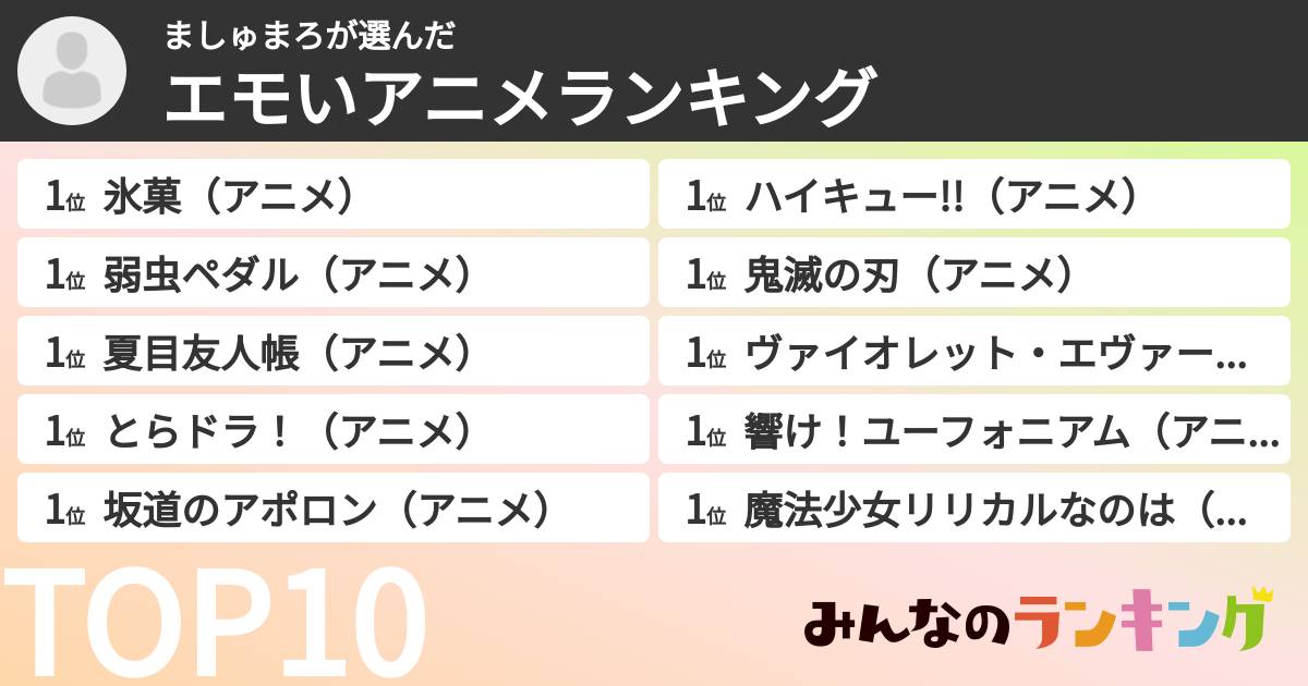 ましゅまろさんの「エモいアニメランキング」