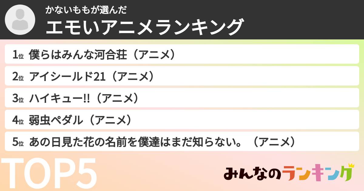 かないももさんの「エモいアニメランキング」