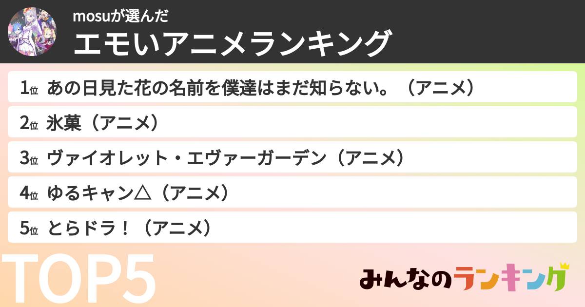 mosuさんの「エモいアニメランキング」