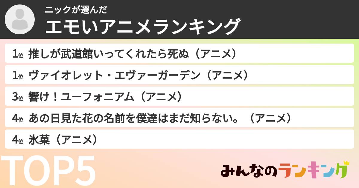 ニックさんの「エモいアニメランキング」