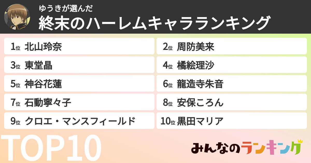 ゆうきさんの「終末のハーレムキャラランキング」