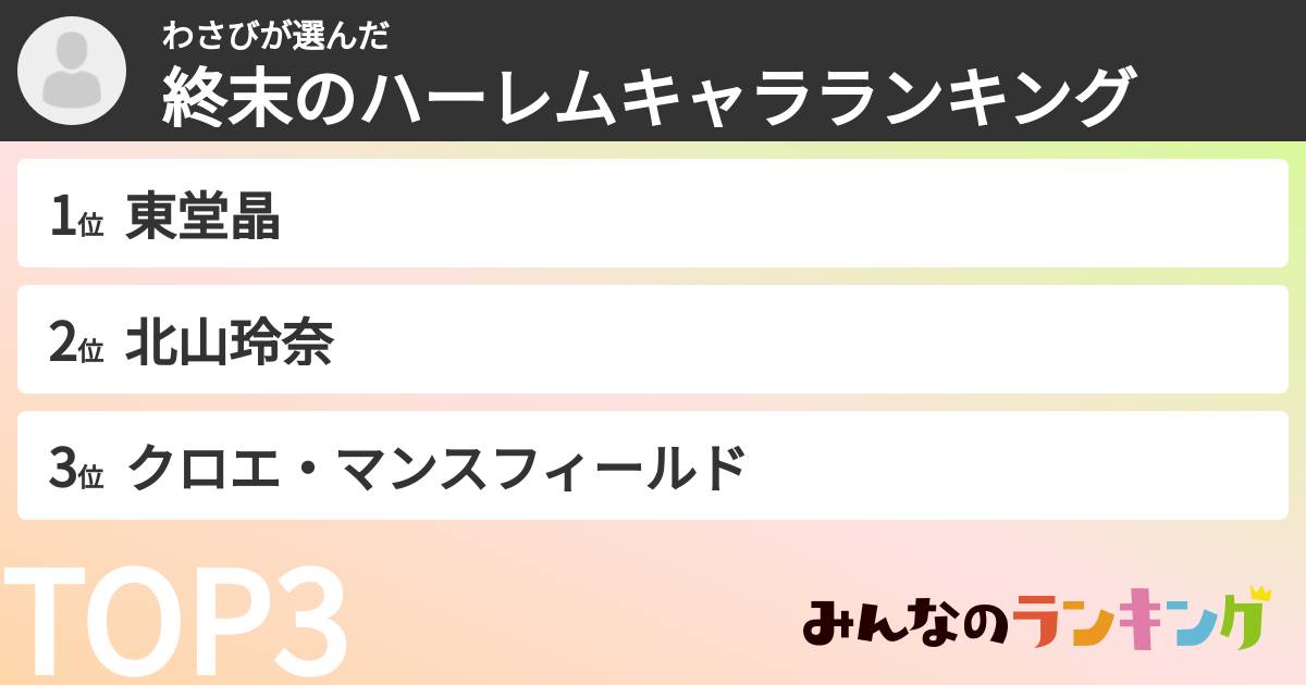 わさびさんの「終末のハーレムキャラランキング」