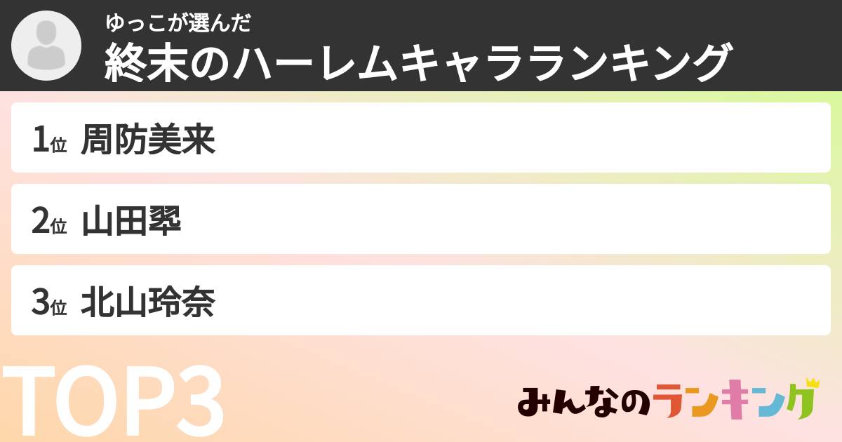 ゆっこさんの「終末のハーレムキャラランキング」