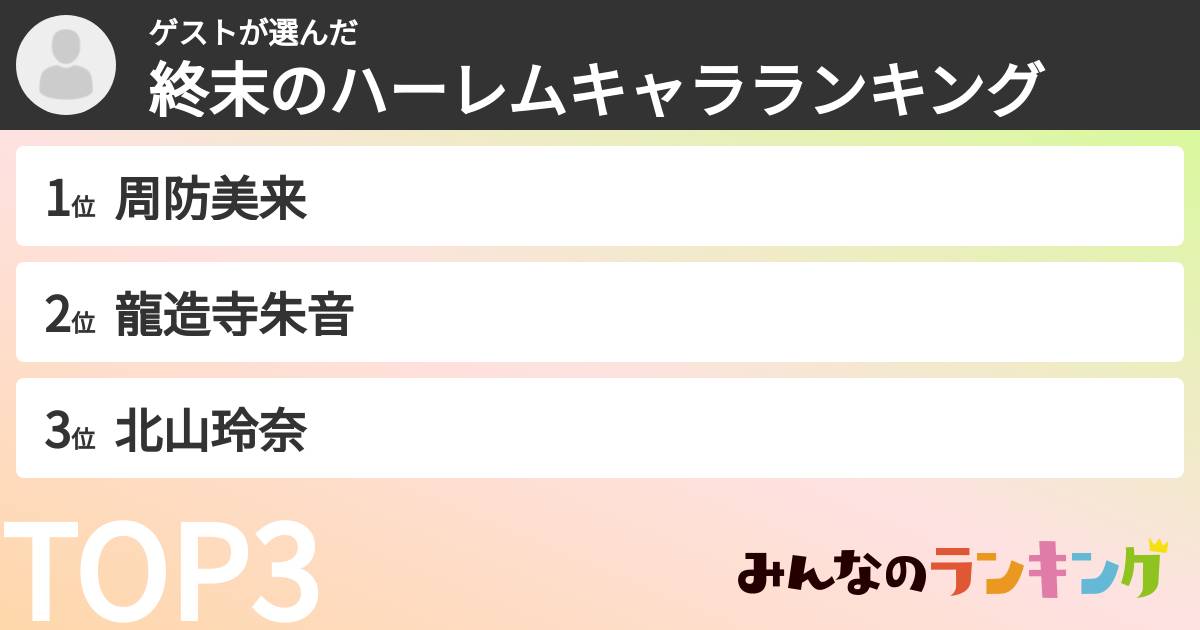 ゲストさんの「終末のハーレムキャラランキング」