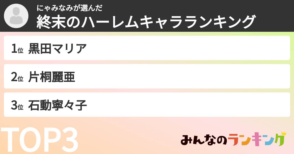 にゃみなみさんの「終末のハーレムキャラランキング」