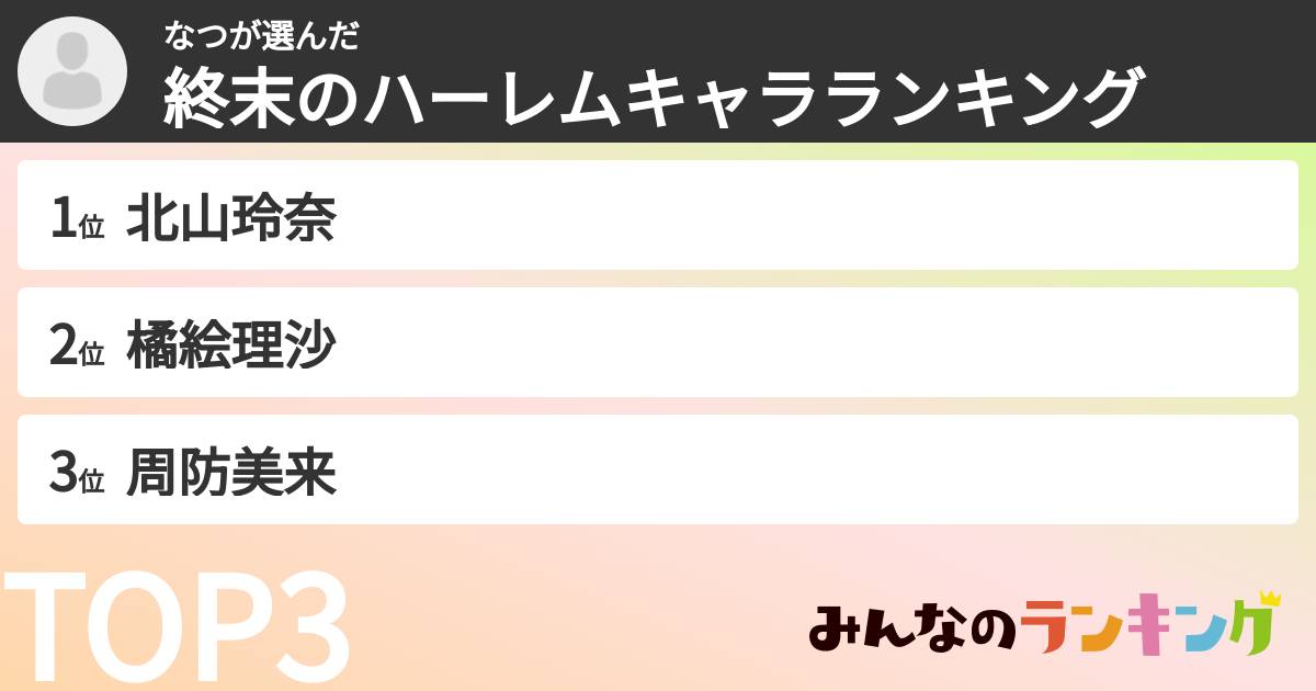 なつさんの「終末のハーレムキャラランキング」