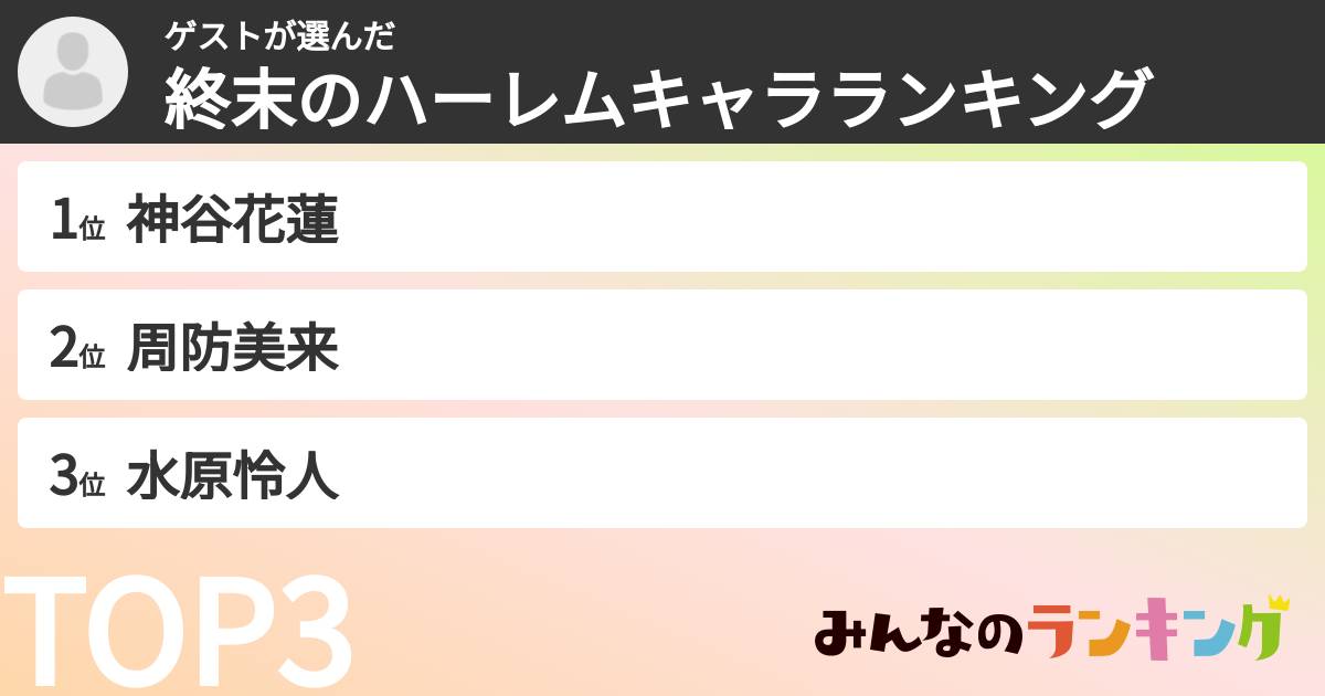 ゲストさんの「終末のハーレムキャラランキング」