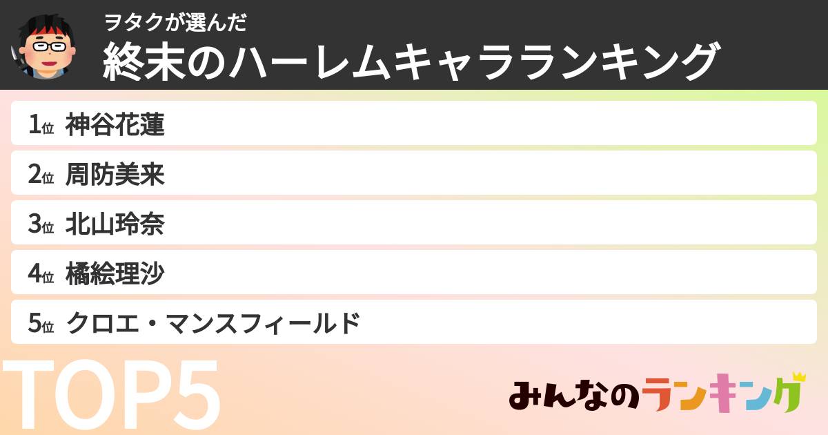 ヲタクさんの「終末のハーレムキャラランキング」