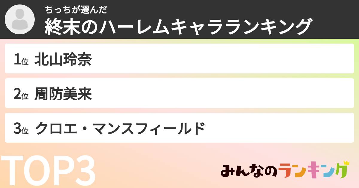 ちっちさんの「終末のハーレムキャラランキング」