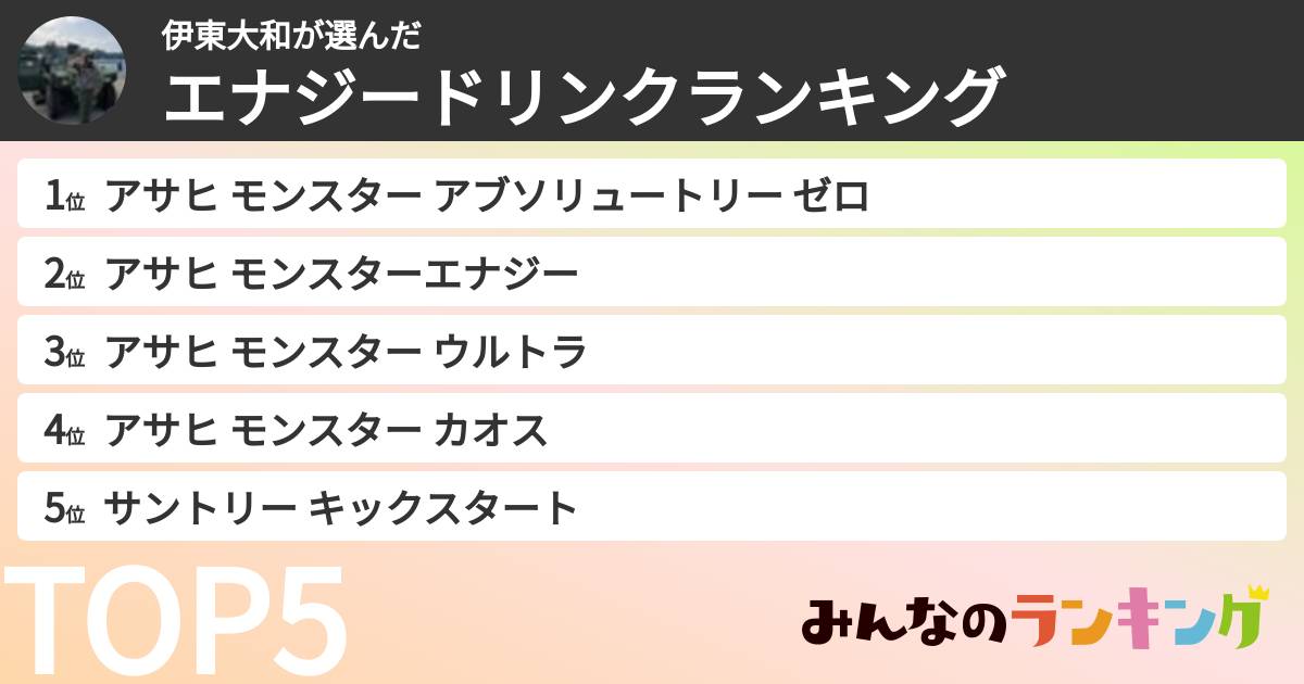伊東大和さんの「エナジードリンクランキング」
